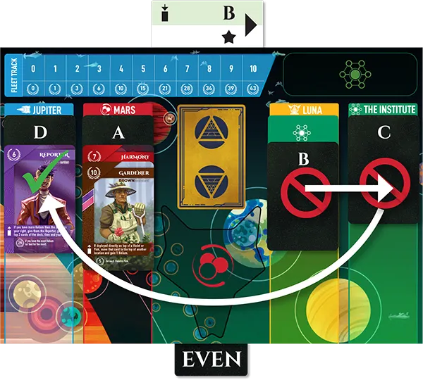 fig/au-toma-location