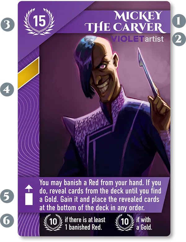 Card Anatomy Figure 1